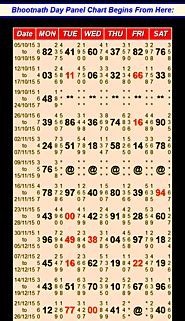 bhoothnath day panel|bhootna day panel chart result.